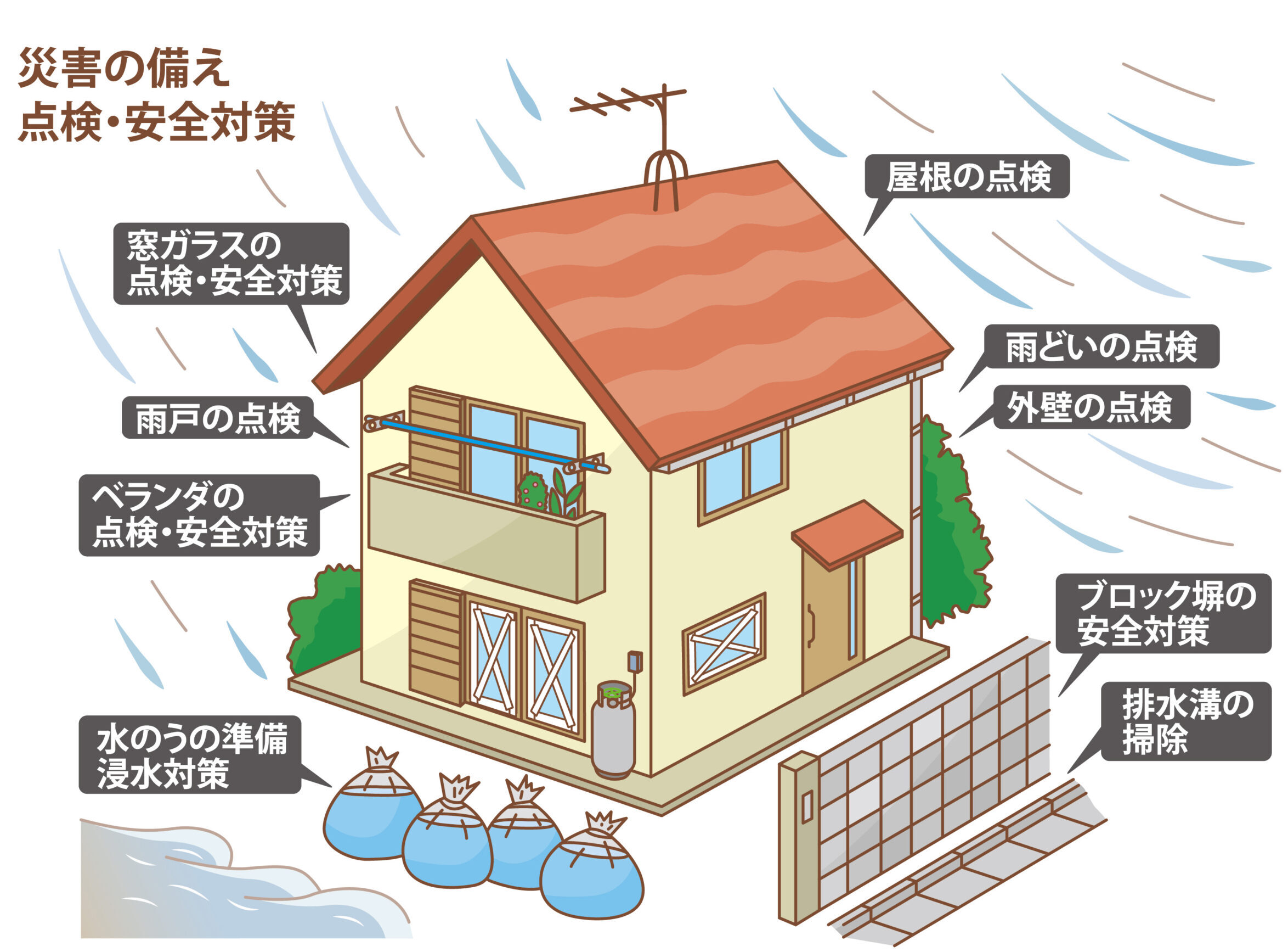 お住まいの安全対策