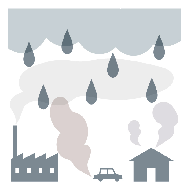 酸性雨　大気汚染