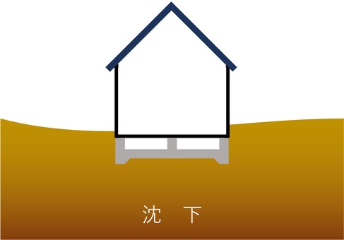 地盤沈下