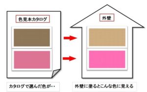 面積効果