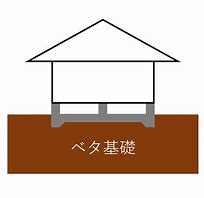ベタ基礎
