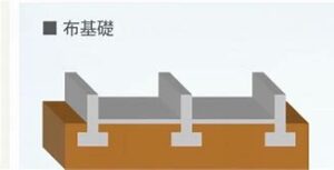 布基礎