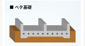 ベタ基礎