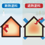 断熱塗料、遮熱塗料