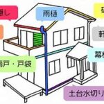付帯部