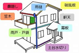 付帯部塗装