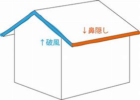 鼻隠し、破風の箇所